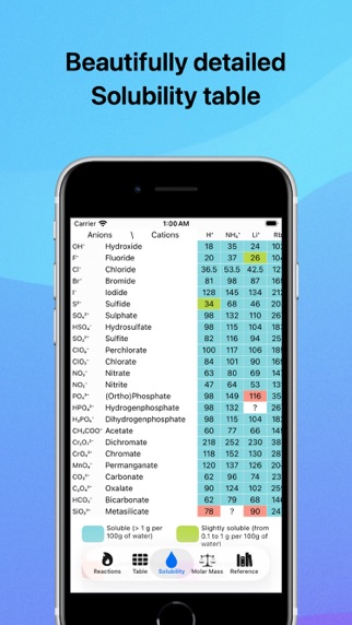 Chemistry. Periodic table. AI screenshot 2