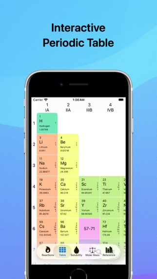 Chemistry. Periodic table. AI screenshot 8