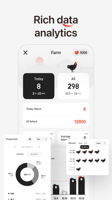 ChickFocus: Pomodoro Timer screenshot 4