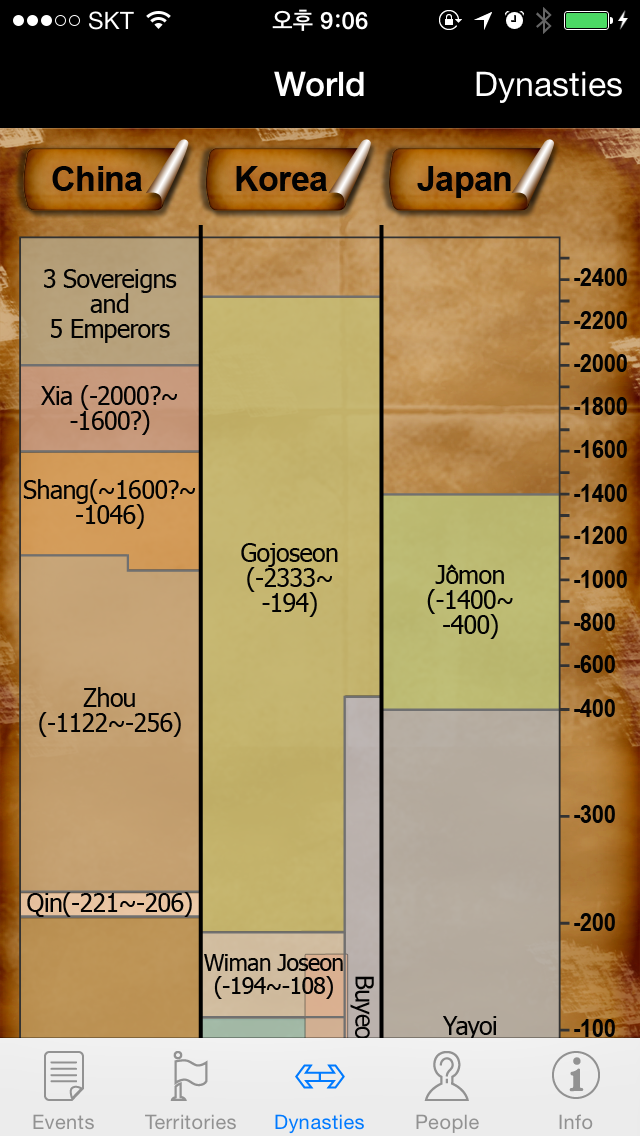 Chinese History Timeline(Free) screenshot 2
