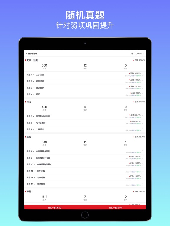 Chopin JLPT: Exam Preparation screenshot 1