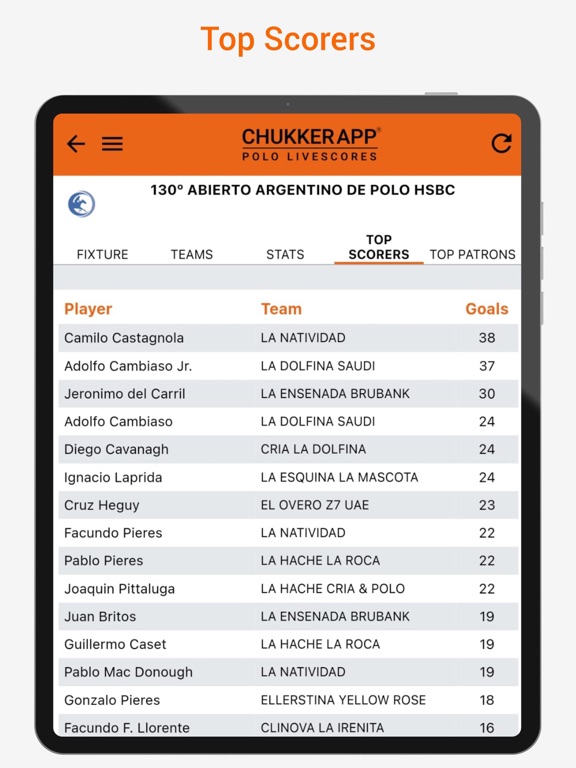 ChukkerApp screenshot 4