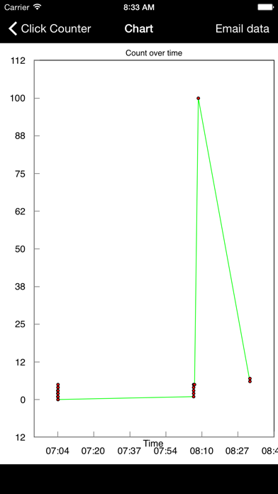 Click Counter screenshot 2