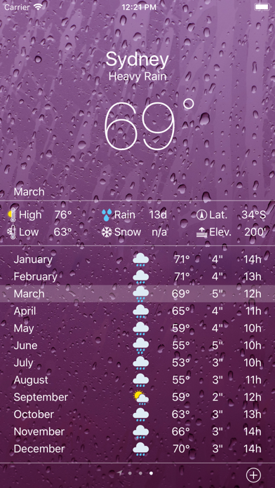 Climate - Weather Averages screenshot 3