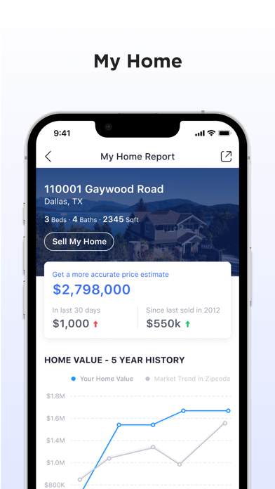 Closely - Real Estate screenshot 6