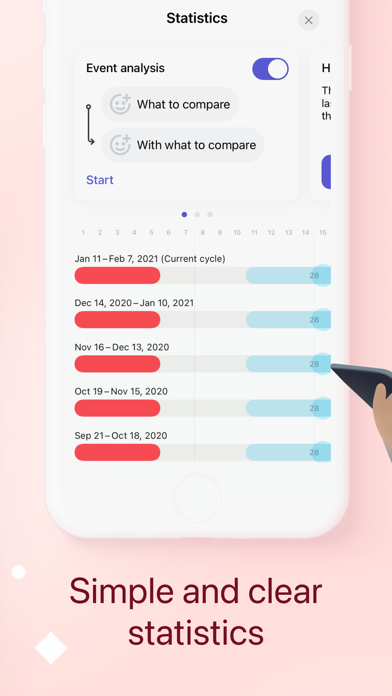 Clover - Period Tracker AI screenshot 3