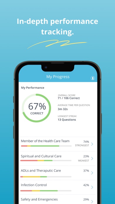 CNA Mastery: Nursing Assistant screenshot 1