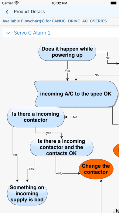 CNC Troubleshooting screenshot 1