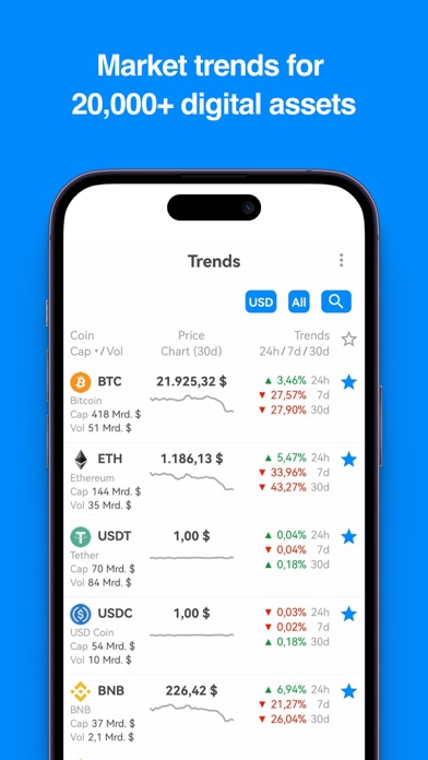 CoinTracking screenshot 1