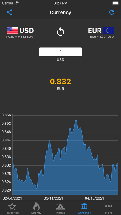 Commodity Prices Live screenshot 3