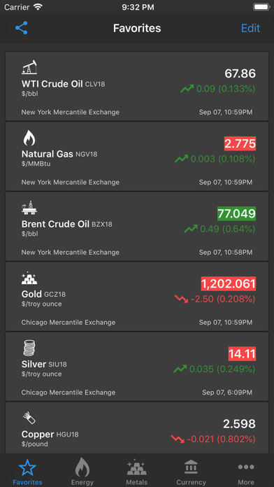 Commodity Prices Live screenshot 5