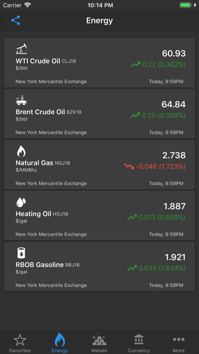 Commodity Prices Live screenshot 1