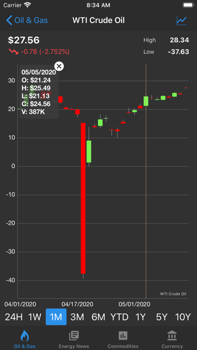 Commodity Prices Live screenshot 4