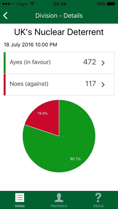CommonsVotes screenshot 3