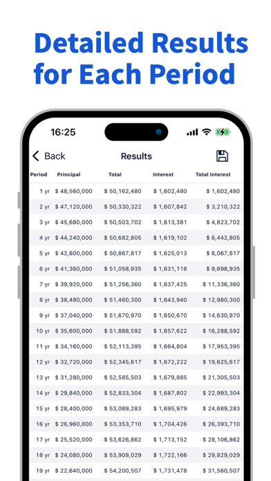 Compound Interest Calculator P screenshot 1