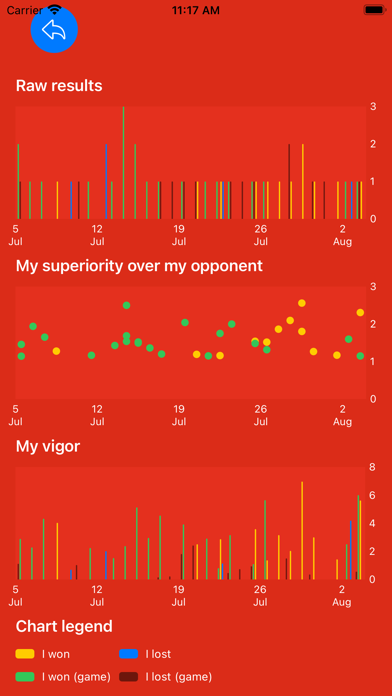 Confidence Trainer–Quick Boost screenshot 7