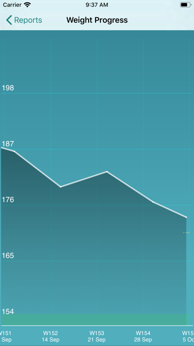 ControlMyWeight screenshot 2