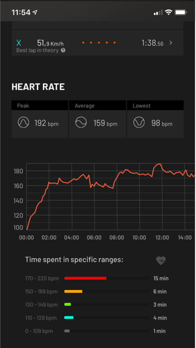 CrossBox Lap Timing screenshot 1