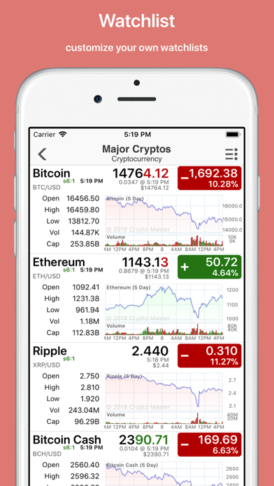 Crypto Master: Market Analysis screenshot 4