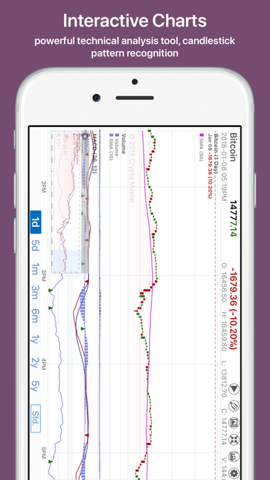 Crypto Master: Market Analysis screenshot 1