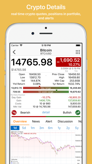 Crypto Master: Market Analysis screenshot 3