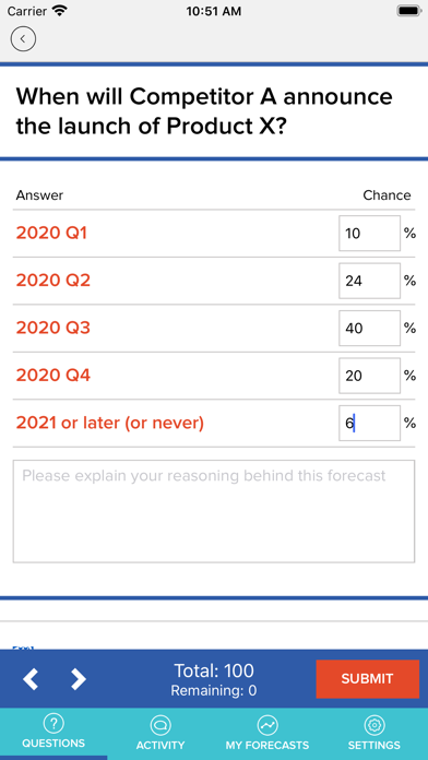 Cultivate Forecasts screenshot 3