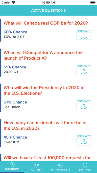 Cultivate Forecasts screenshot 4