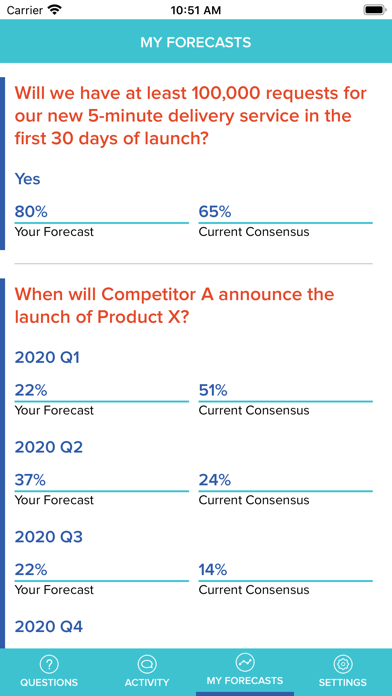 Cultivate Forecasts screenshot 1