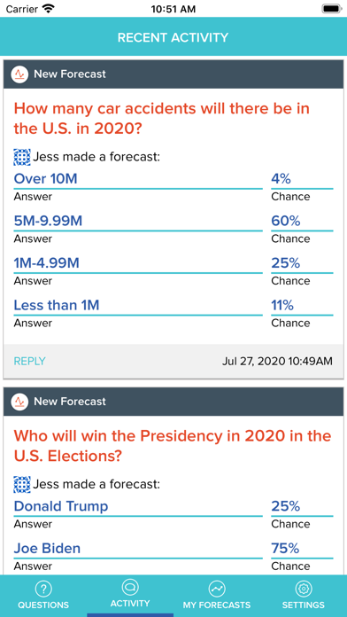 Cultivate Forecasts screenshot 2