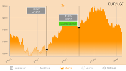 Currency+ (Currency Converter) screenshot 1