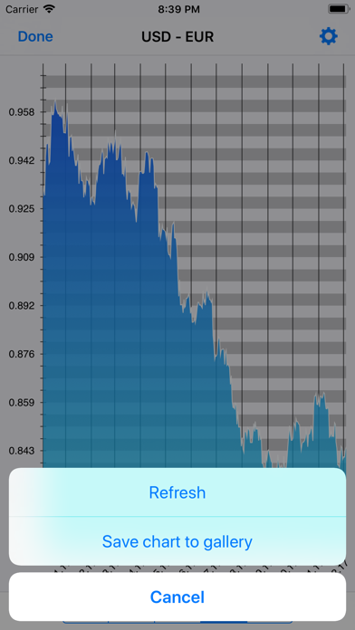 Currency - Exchange Rates screenshot 2