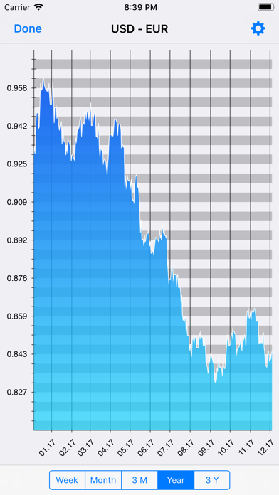 Currency - Exchange Rates screenshot 3