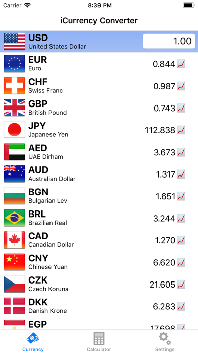 Currency - Exchange Rates screenshot 5