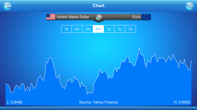 Currency Exchange screenshot 2