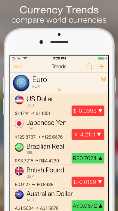 Currency+ Lite screenshot 2