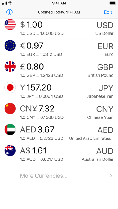 Currency Today screenshot 5