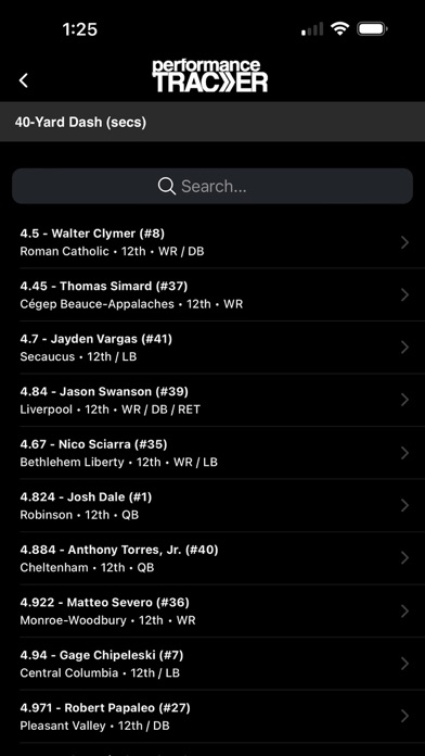 CWS PerformanceTracker screenshot 4