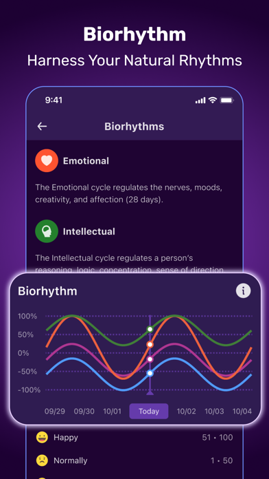 Daily Horoscope - Astrology! screenshot 3