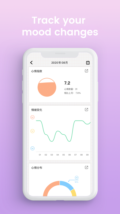 DailyMood - Cute Mooda Journal screenshot 1