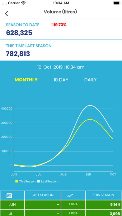 Danone Milk Data Analyser screenshot 2