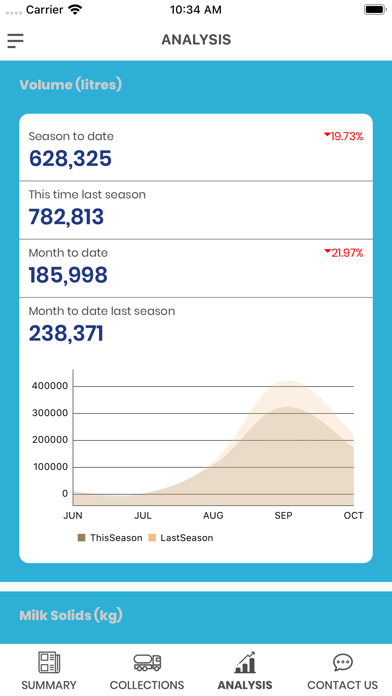 Danone Milk Data Analyser screenshot 3