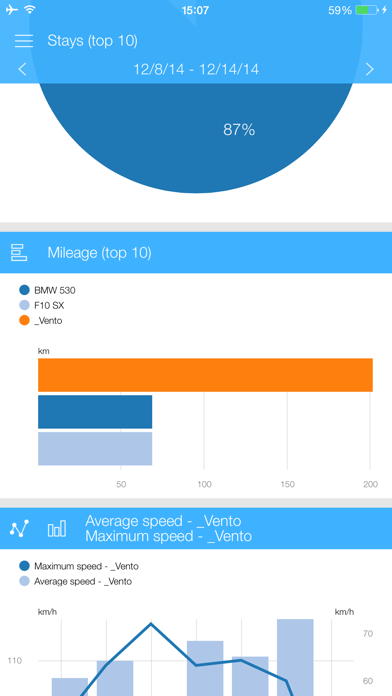 Dashboard for Wialon screenshot 2