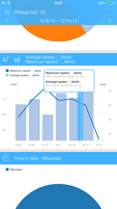 Dashboard for Wialon screenshot 3