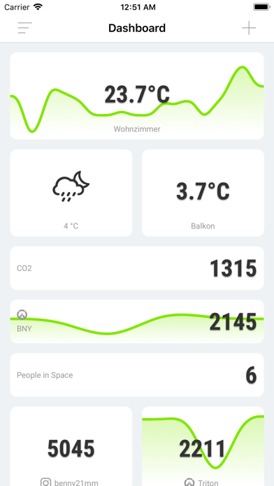 Dashboard (of JSON Requests) screenshot 5