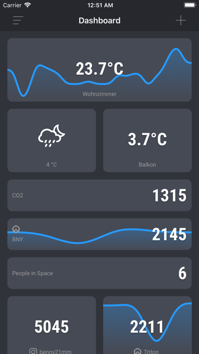 Dashboard (of JSON Requests) screenshot 6