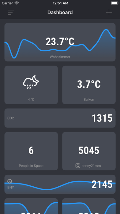 Dashboard (of JSON Requests) screenshot 7