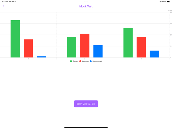 Data Analysis Review - GRE® LT screenshot 1