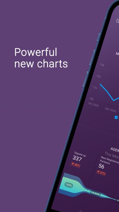 Databox: Modern BI screenshot 5