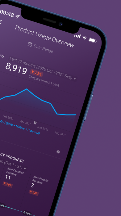 Databox: Modern BI screenshot 4