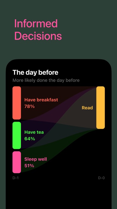 Daygraph: Simple Daily Log screenshot 2